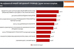 ДОДАТОК 1 Дороги