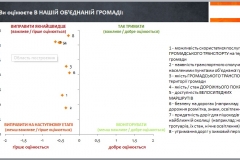 ДОДАТОК 1 дороги 2