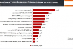ДОДАТОК 2 Річки та озера 2