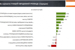 ДОДАТОК 2 Річки та озера