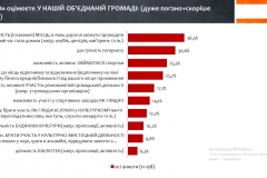 Дозвілля площа 2