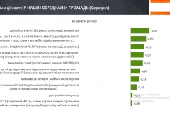 Дозвілля площа
