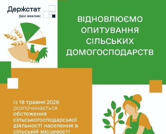 Держстат відновлює опитування домогосподарств у сільській місцевості щодо сільськогосподарської діяльності