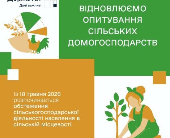 Держстат відновлює опитування домогосподарств у сільській місцевості щодо сільськогосподарської діяльності