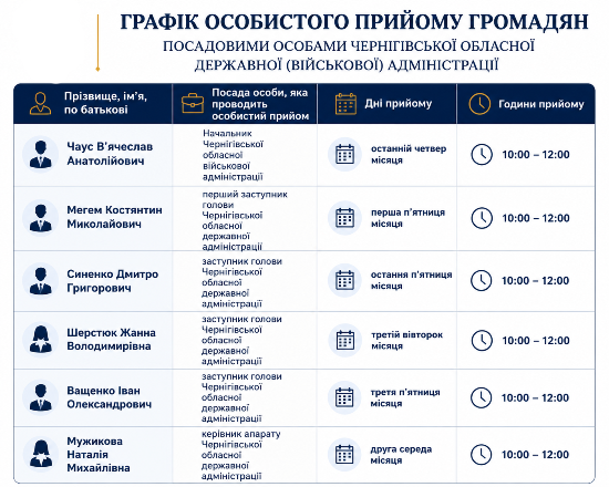 Графік особистого прийому громадян керівництвом Чернігівської обласної військової адміністрації