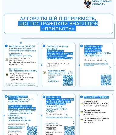 Алгоритм дій для підприємств, які постраждали внаслідок обстрілів
