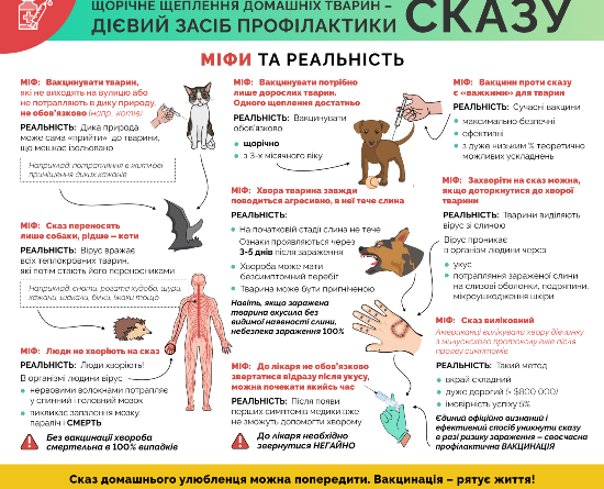 Сказ: міфи та реальність