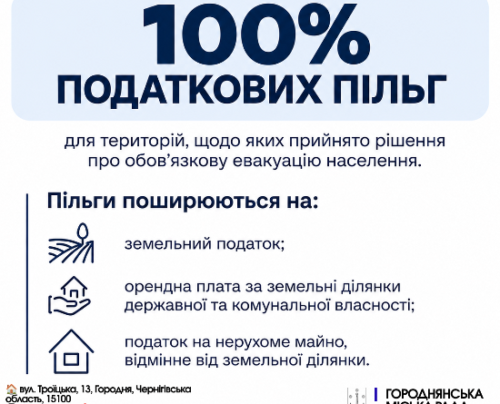 Городнянська міська рада встановила 100-відсоткові податкові пільги для територій, щодо яких прийнято рішення про обов’язкову евакуацію населення