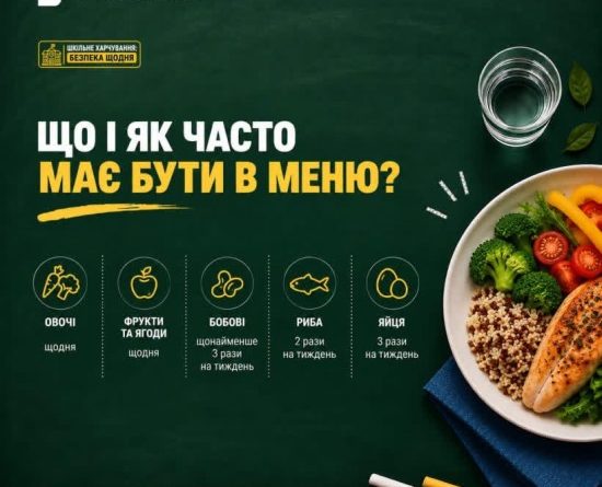 Шкільне харчування: що і як часто має бути в меню школяра?